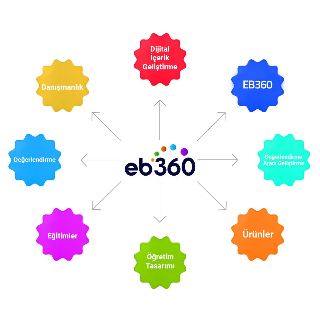Ebeveyn 360